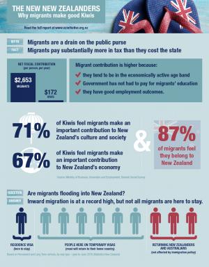 NZI Infographic MIGRANT web1