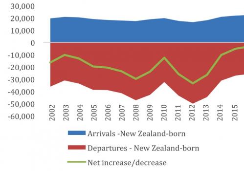 graph 3