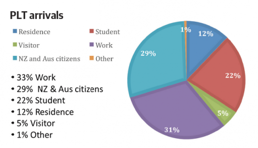 GRAPH 1