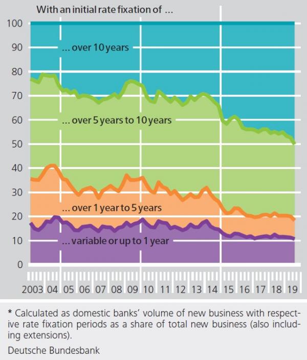 Graph 4