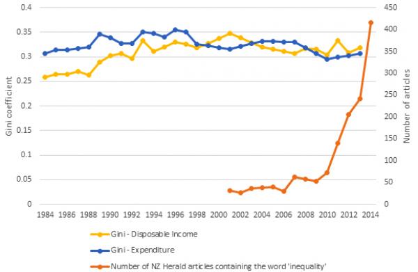 Inequality 2page graph3