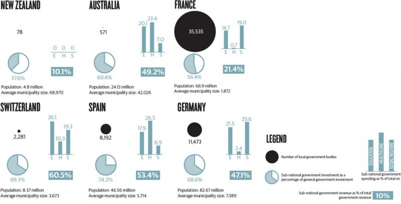 INFOGRAPHIC How local government stacks up